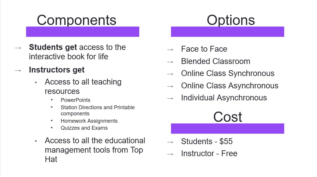 Summary of Top Hat components